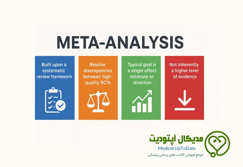 متاآنالیز (Meta-analysis)
