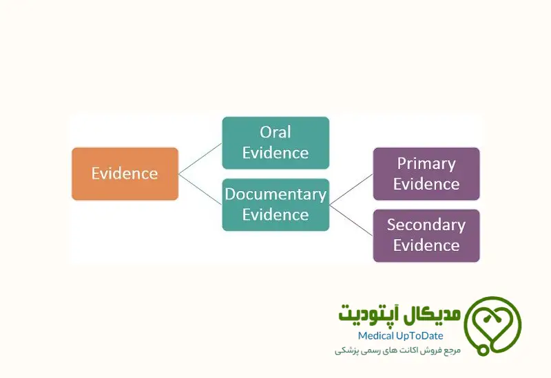 شواهد اولیه و شواهد ثانویه در شواهد بالینی